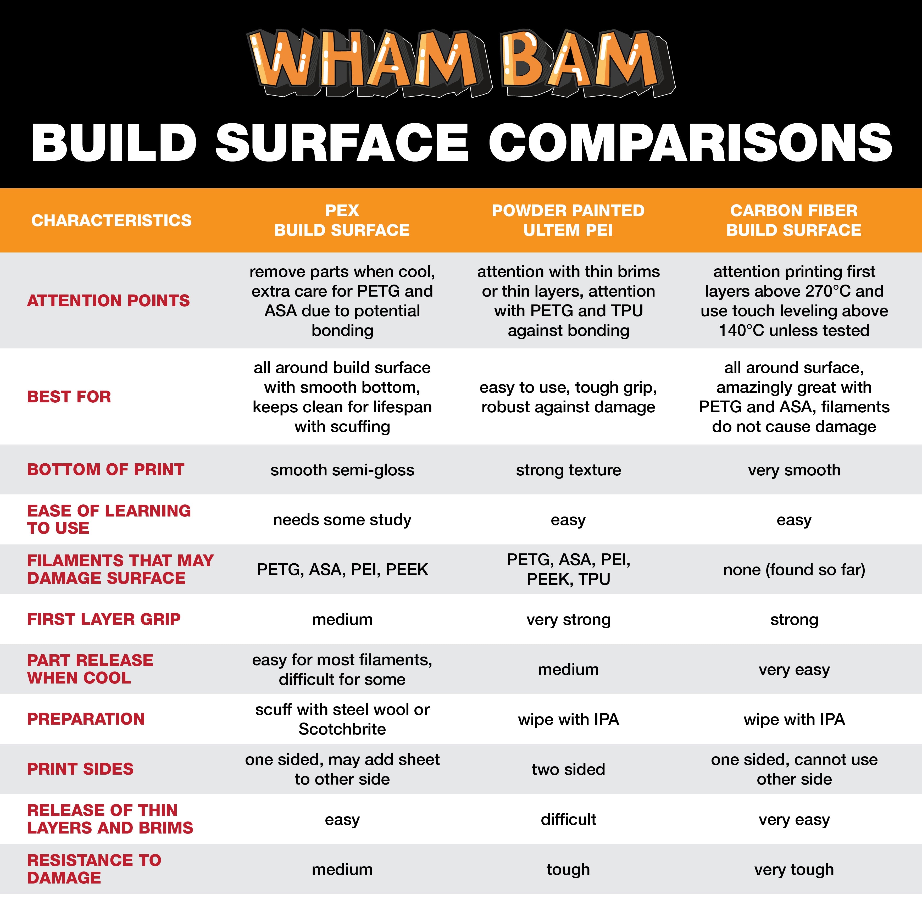 Flexi Plate with PEX - Creality CR-10S Pro - 320 x 310
