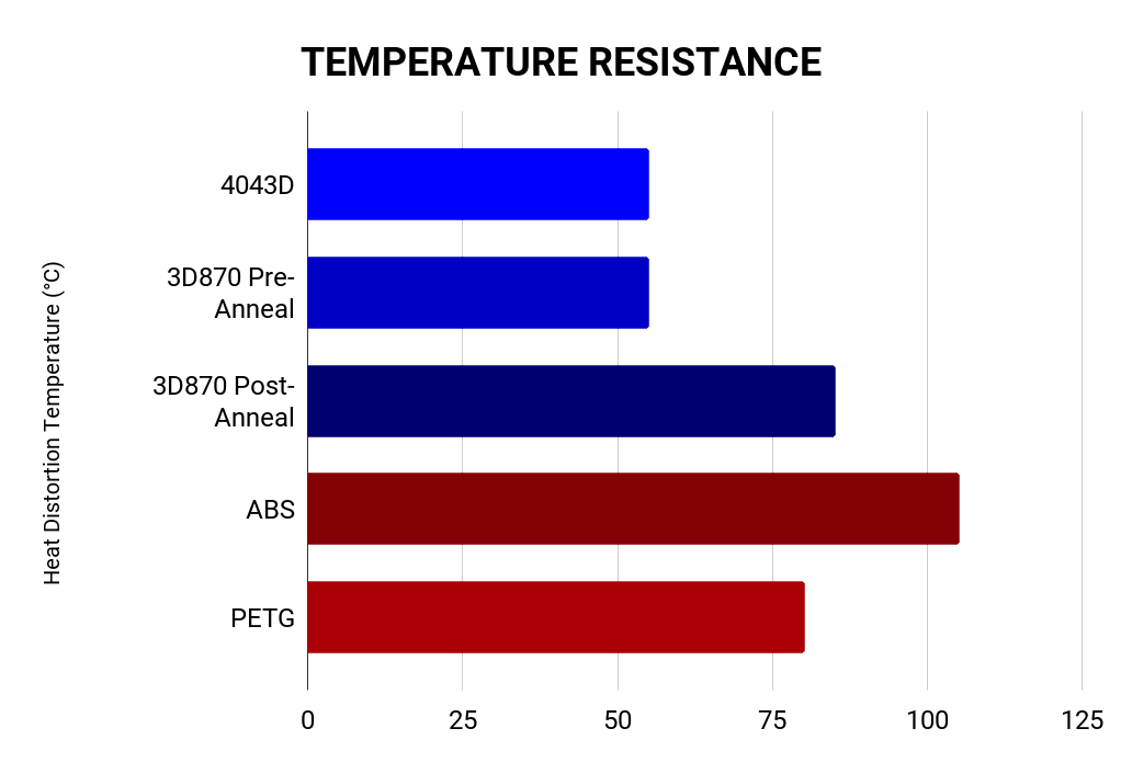 American Red AF 1.75mm Tough Pro PLA+ Filament Made in the USA!